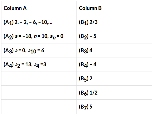 NCERT Exemplar: Arithmetic Progressions | Mathematics (Maths) Class 10