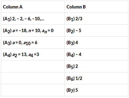 Ex 5.2, 7 - Find 31st term of an A.P. whose 11th term - Ex 5.2