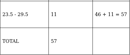 RS Aggarwal Solutions: Mean, Median, Mode of Grouped Data, Cumulative Frequency Graph and Ogive- 2 | RS Aggarwal Solutions for Class 10 Mathematics