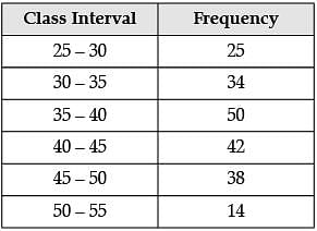 Class 10 Mathematics: CBSE Sample Question Paper (2020-21) (Basic) - 2 Notes | Study CBSE Sample Papers For Class 10 - Class 10