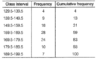 Class 10 Mathematics: CBSE Sample Question Paper (2019-20) - 2 | CBSE Sample Papers For Class 10