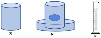 Surface Area & Volumes Chapter Notes | Mathematics (Maths) Class 9