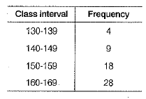 Class 10 Mathematics: CBSE Sample Question Paper (2019-20) - 2 | CBSE Sample Papers For Class 10
