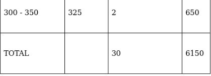 RS Aggarwal Solutions: Mean, Median, Mode of Grouped Data, Cumulative Frequency Graph and Ogive- 2 | RS Aggarwal Solutions for Class 10 Mathematics