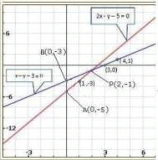 Pair of Linear Equations in Two Variables - 2 RD Sharma Solutions | Mathematics (Maths) Class 10