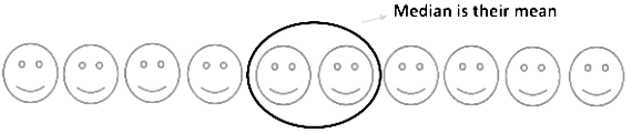 Statistics Chapter Notes | Mathematics (Maths) Class 9