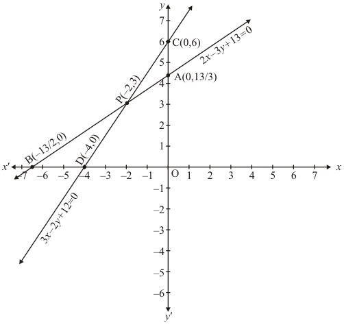 Chapter 3 - Pair Of Linear Equations In Two Variables, RD Sharma Solutions - (Part-7) | RD Sharma Solutions for Class 10 Mathematics