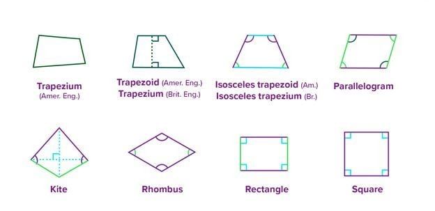 Introduction and Types of Quadrilaterals - Grade 9 PDF Download