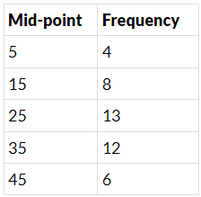 NCERT Exemplar Solutions: Statistics | Mathematics (Maths) Class 9