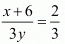 Chapter 3 - Pair Of Linear Equations In Two Variables, RD Sharma Solutions - (Part-20) | RD Sharma Solutions for Class 10 Mathematics
