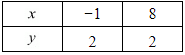 Chapter 3 - Pair Of Linear Equations In Two Variables, RD Sharma Solutions - (Part-11) | RD Sharma Solutions for Class 10 Mathematics