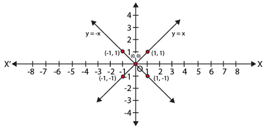 NCERT Exemplar Solutions: Polynomials Notes | Study Mathematics (Maths) Class 9 - Class 9