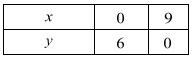 Chapter 3 - Pair Of Linear Equations In Two Variables, RD Sharma Solutions - (Part-11) | RD Sharma Solutions for Class 10 Mathematics