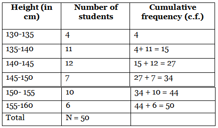 Class 10 Maths Previous Year Questions - Statistics