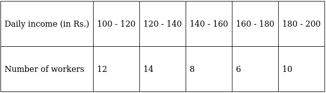 RS Aggarwal Solutions: Mean, Median, Mode of Grouped Data, Cumulative Frequency Graph and Ogive- 2 | RS Aggarwal Solutions for Class 10 Mathematics
