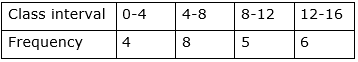 RS Aggarwal Solutions: Summative Assessment- 2 | RS Aggarwal Solutions for Class 10 Mathematics