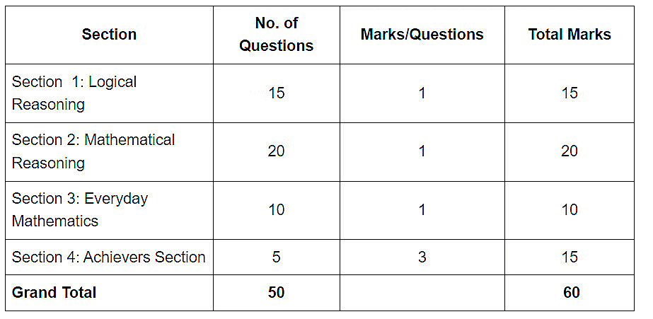 How to Participate in Mathematics Olympiad - Mathematics Olympiad for ...