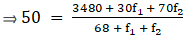 RS Aggarwal Solutions: Mean, Median, Mode of Grouped Data, Cumulative Frequency Graph and Ogive- 2 | RS Aggarwal Solutions for Class 10 Mathematics