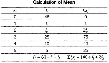 Class 9 Math: Sample Question Paper- 8 (With Solutions)