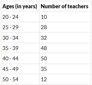 NCERT Exemplar Solutions: Statistics | Mathematics (Maths) Class 9