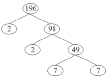 Chapter 1 - Real Numbers, RD Sharma Solutions - (Part - 8) | RD Sharma Solutions for Class 10 Mathematics