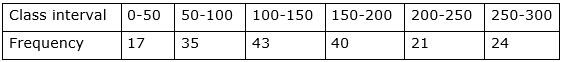 RS Aggarwal Solutions: Summative Assessment- 1 | RS Aggarwal Solutions for Class 10 Mathematics