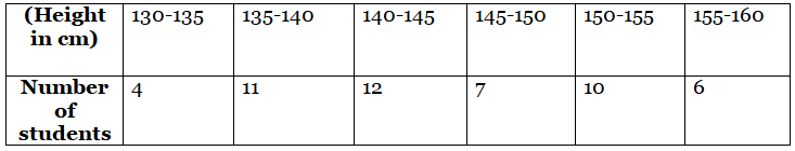 Class 10 Maths Previous Year Questions - Statistics
