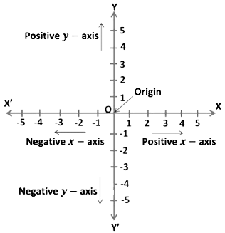 Coordinate Geometry Chapter Notes | Mathematics (Maths) Class 9