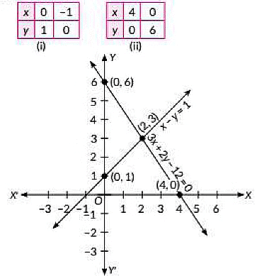 Class 10 Maths Chapter 3 Previous Year Questions - Pair of Linear ...