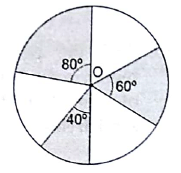 RS Aggarwal Solutions: Area of Circle, Sector and Segment- 1 | RS Aggarwal Solutions for Class 10 Mathematics