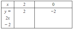 Chapter 3 - Pair Of Linear Equations In Two Variables, RD Sharma Solutions - (Part-11) | RD Sharma Solutions for Class 10 Mathematics