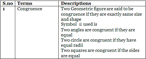 Important Formulas: Triangles | Mathematics (Maths) Class 9