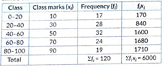 Class 10 Maths Previous Year Questions - Statistics