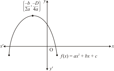 Chapter 2 - Polynomials, RD Sharma Solutions - (Part-6) | RD Sharma Solutions for Class 10 Mathematics