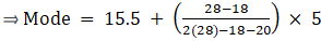 RS Aggarwal Solutions: Mean, Median, Mode of Grouped Data, Cumulative Frequency Graph and Ogive- 2 | RS Aggarwal Solutions for Class 10 Mathematics