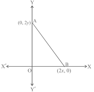NCERT Exemplar: Coordinate Geometry - 1 | Mathematics (Maths) Class 10