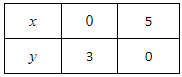 Chapter 3 - Pair Of Linear Equations In Two Variables, RD Sharma Solutions - (Part-11) | RD Sharma Solutions for Class 10 Mathematics