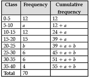 Class 10 Mathematics: CBSE Sample Question Paper (2020-21) (Standard) - 1 | CBSE Sample Papers For Class 10