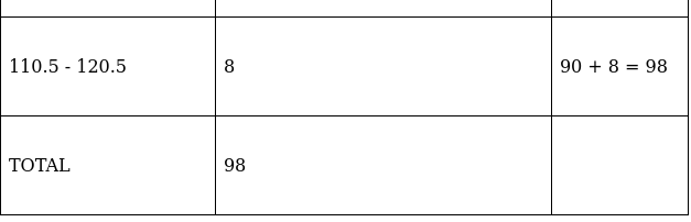 RS Aggarwal Solutions: Mean, Median, Mode of Grouped Data, Cumulative Frequency Graph and Ogive- 1 | RS Aggarwal Solutions for Class 10 Mathematics