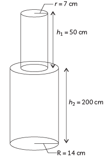 Class 10 Maths Chapter 12 Previous Year Questions - Surface Area and Volumes