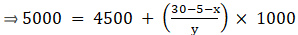 RS Aggarwal Solutions: Mean, Median, Mode of Grouped Data, Cumulative Frequency Graph and Ogive- 1 | RS Aggarwal Solutions for Class 10 Mathematics