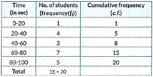 Class 10 Maths Previous Year Questions - Statistics