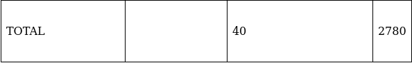 RS Aggarwal Solutions: Mean, Median, Mode of Grouped Data, Cumulative Frequency Graph and Ogive- 1 | RS Aggarwal Solutions for Class 10 Mathematics