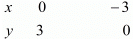 Chapter 3 - Pair Of Linear Equations In Two Variables, RD Sharma Solutions - (Part-7) | RD Sharma Solutions for Class 10 Mathematics