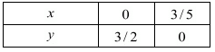 Chapter 3 - Pair Of Linear Equations In Two Variables, RD Sharma Solutions - (Part-11) | RD Sharma Solutions for Class 10 Mathematics