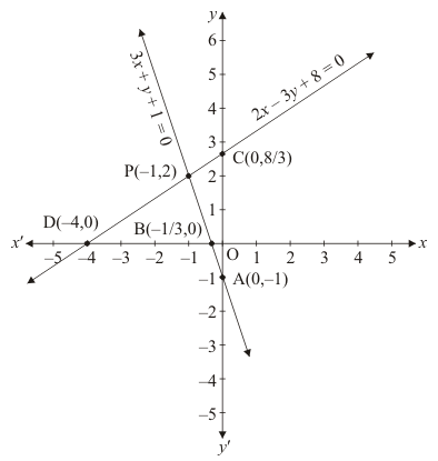 Chapter 3 - Pair Of Linear Equations In Two Variables, RD Sharma Solutions - (Part-7) | RD Sharma Solutions for Class 10 Mathematics