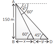 Class 10 Maths Chapter 9 Previous Year Questions - Some Application of Trigonometry