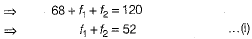 Class 10 Mathematics: CBSE Sample Question Paper (2019-20) - 4 | CBSE Sample Papers For Class 10