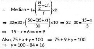 Class 10 Maths Previous Year Questions - Statistics