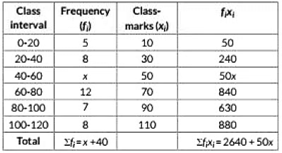 Class 10 Maths Previous Year Questions - Statistics